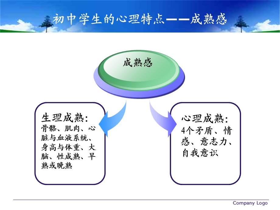 初中生心理特点与学校教育主题班会.ppt_第3页