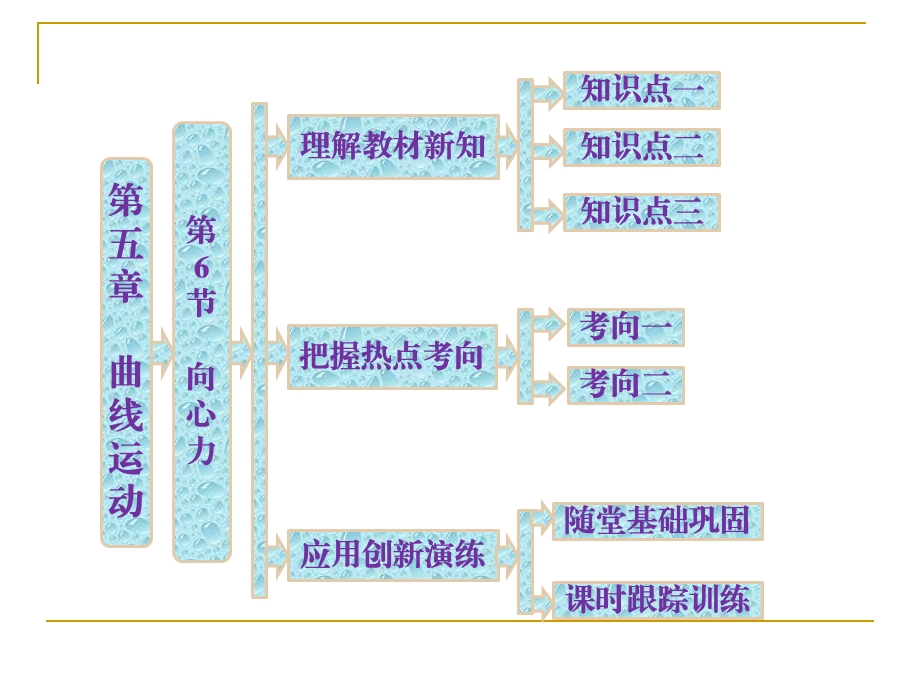 向心力课件(人教必修2).ppt_第1页