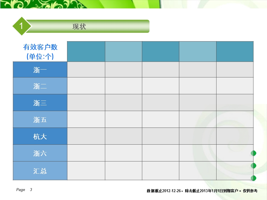 互联网客户中心建设预案ppt课件.ppt_第3页