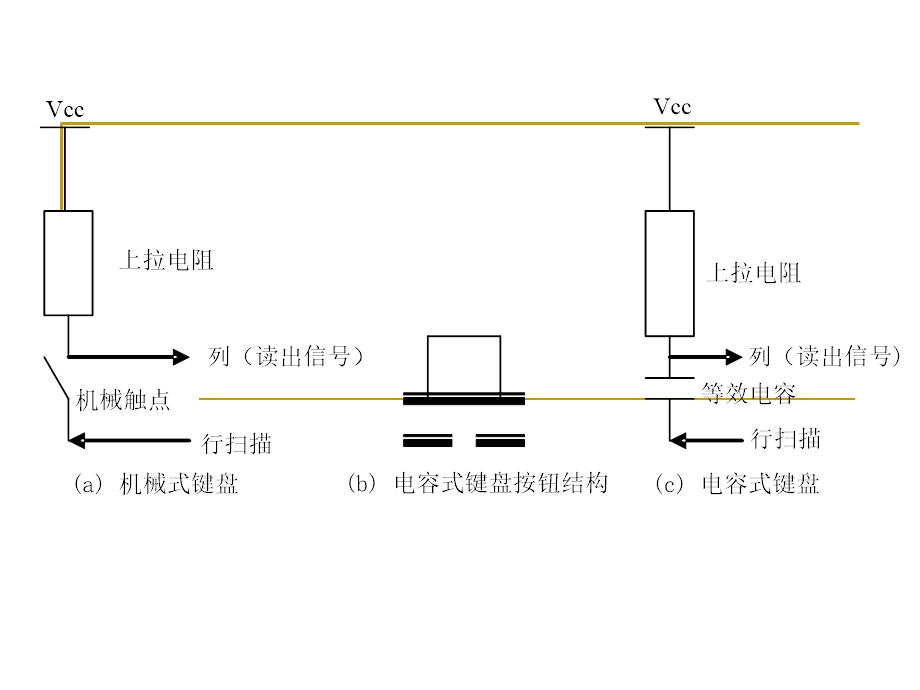 人机交互设备接口技术.ppt_第3页