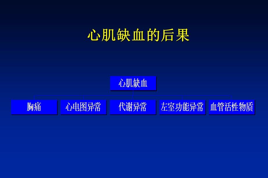 倍他乐克治急性心肌梗死.ppt_第3页