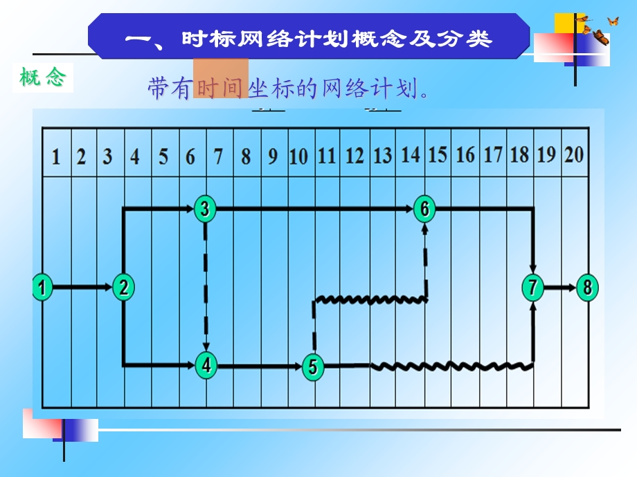 双代号时标网络计划.ppt_第2页