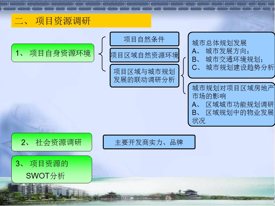 房地产市场调提纲(房地产项目)(PPT文件).ppt_第3页