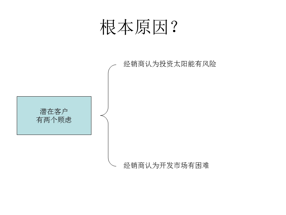 太阳能招商方案(拟定).ppt_第3页