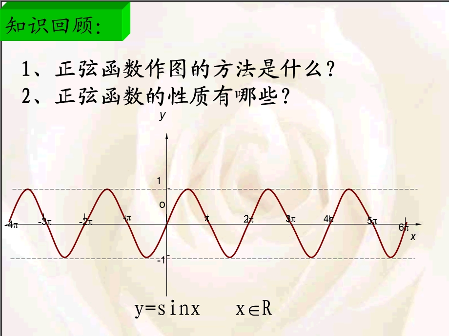 余弦函数的图像与性质.ppt_第1页