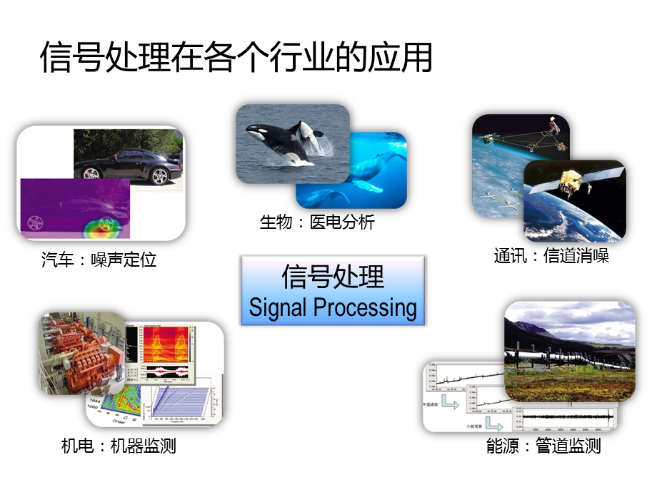 基于LabVIEW的信号处理.ppt_第3页