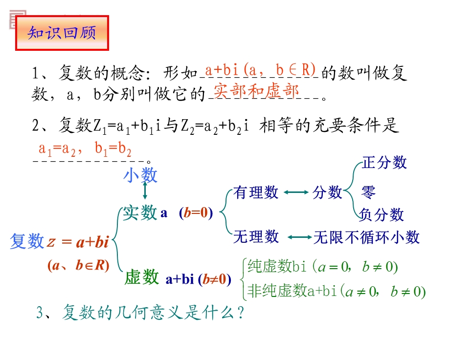 复数加减法及几何意义.ppt_第3页