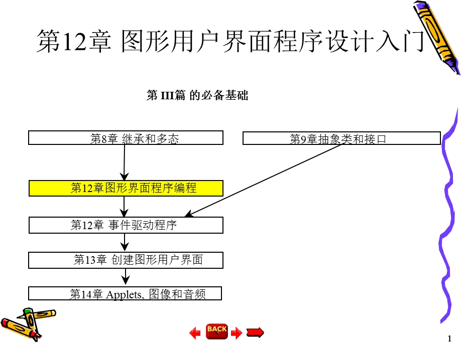 图形用户界面程序设计入门.ppt_第1页