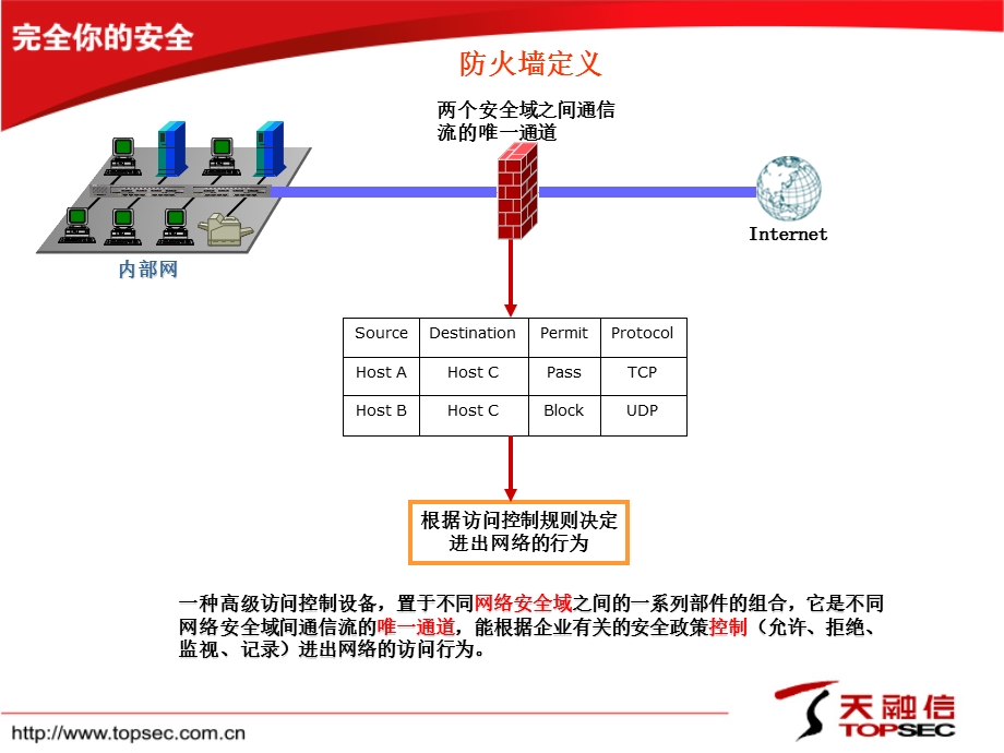 天融信防火墙设置.ppt_第2页