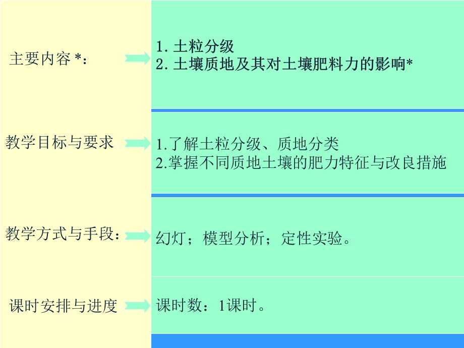 土壤粒级与土壤质地.ppt_第2页