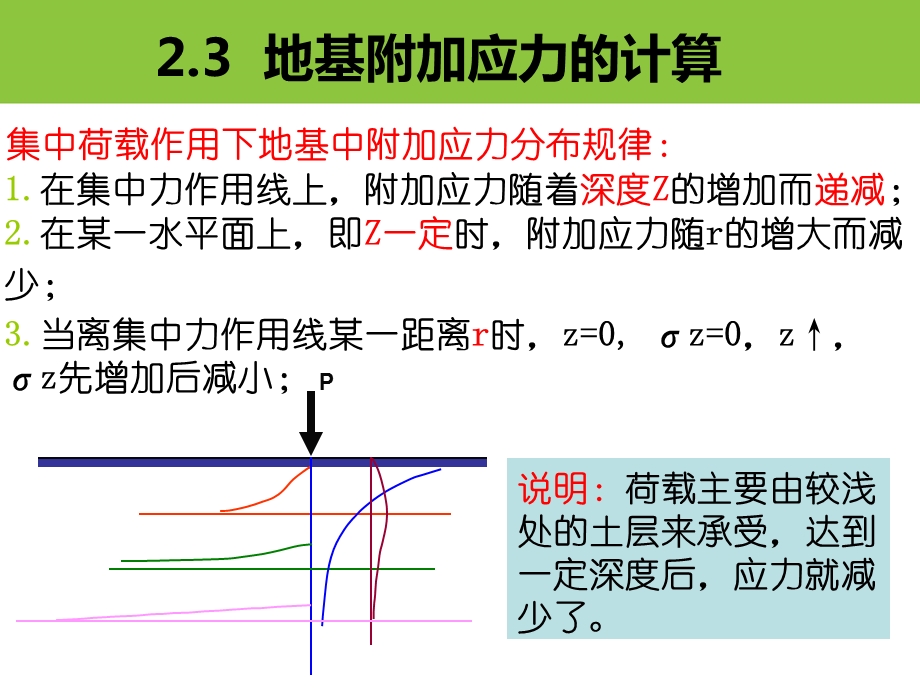 地基附加应力的计算.ppt_第3页