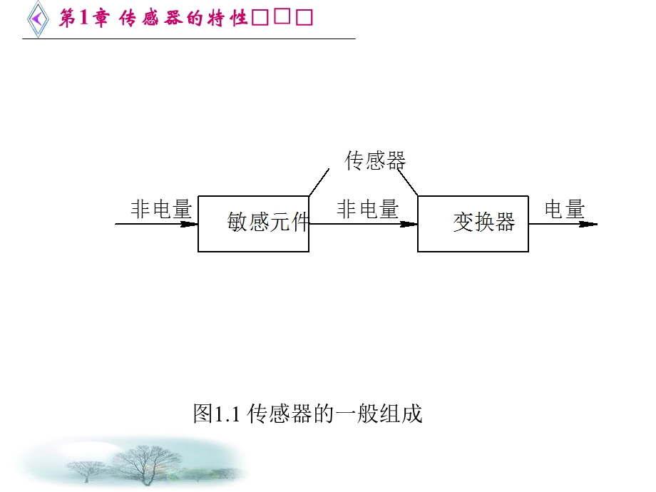 传感器原理及应用技术课件.ppt_第3页