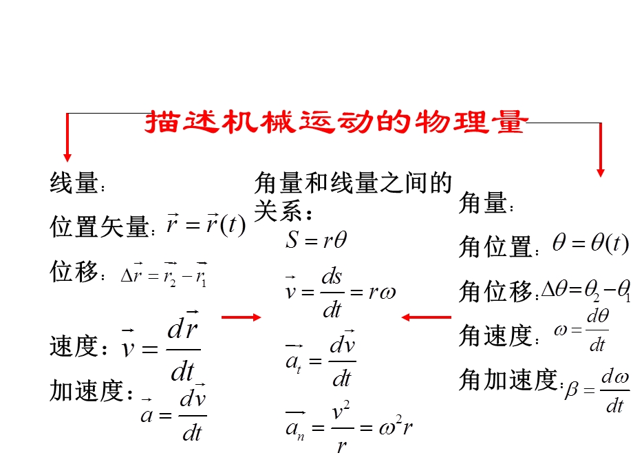 大学物理课件-质点力学习题.ppt_第2页