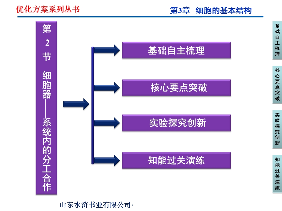 优化方案生物必修一第3章第2节.ppt_第2页