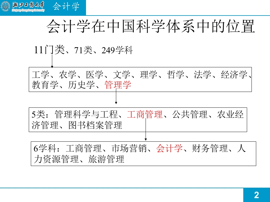 大学会计学第二章内容.ppt_第2页