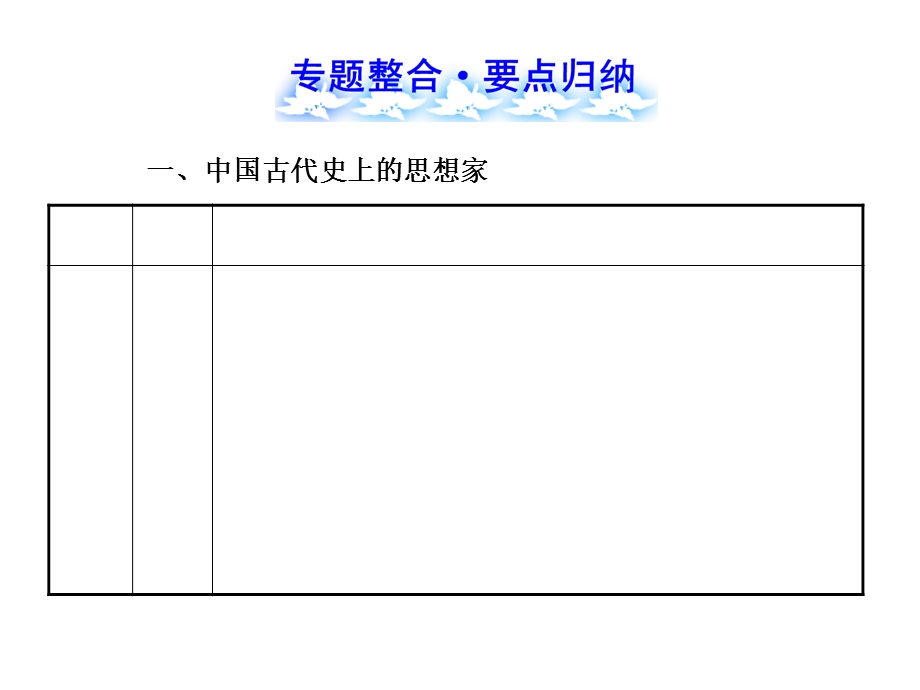 初三复习中外历史上的思想家及思想解放运动.ppt_第2页