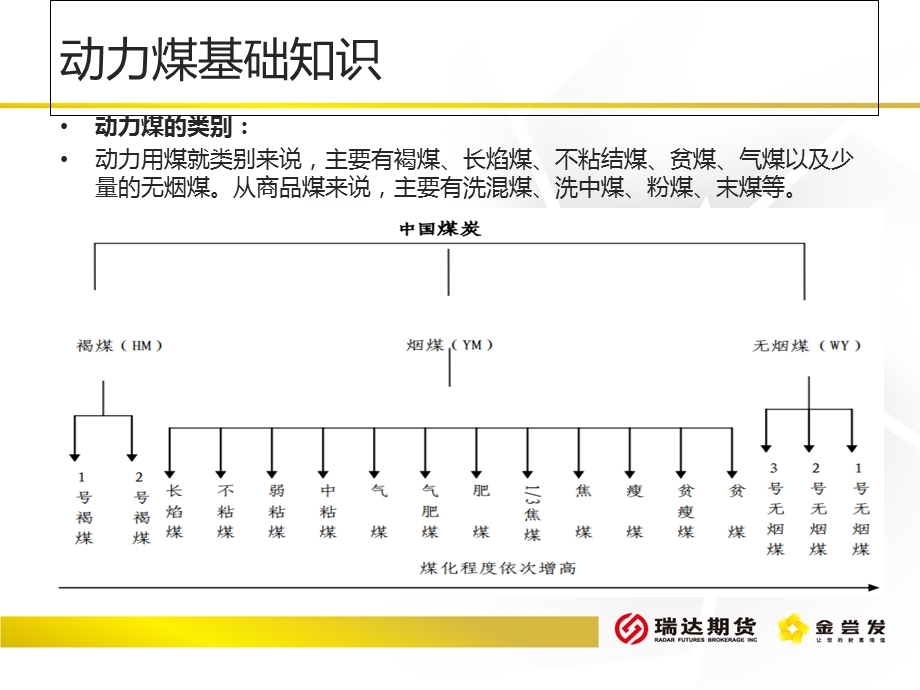 动力煤期货品种介绍及行情分析.ppt_第3页