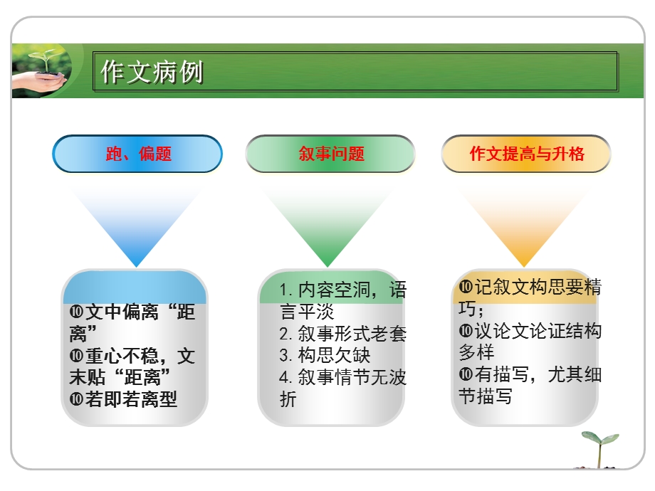 命题作文“距离”写作指导.ppt_第3页