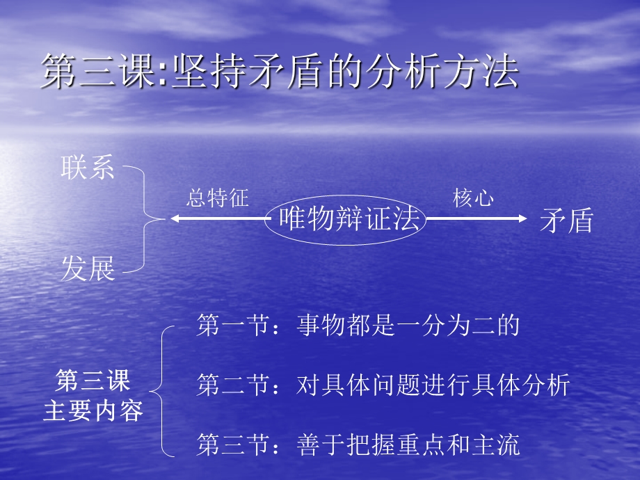 坚持矛盾的分析方法.ppt_第1页