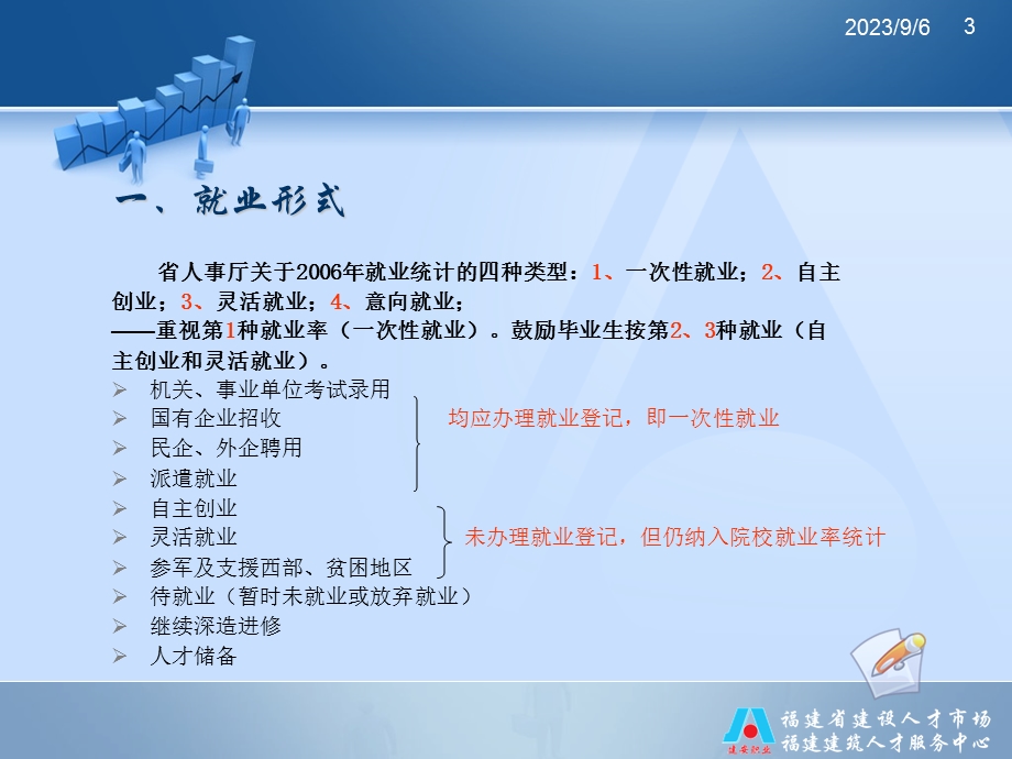 最新毕业生就业指导讲座课件.ppt_第3页