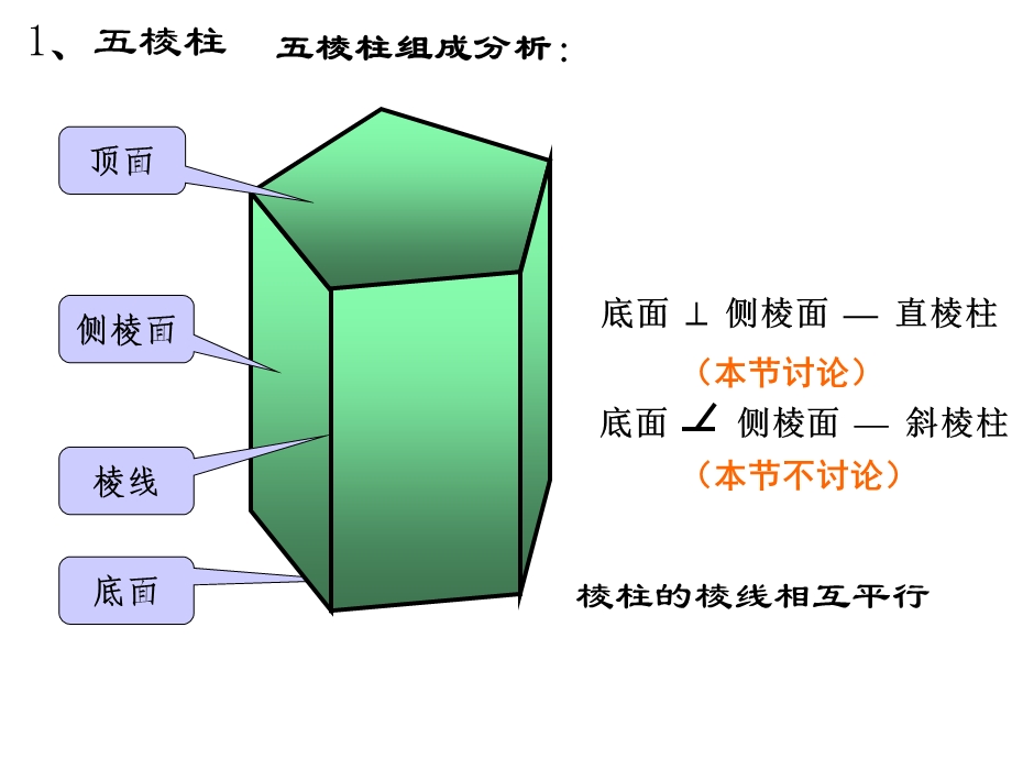 第三章基本体的投影.ppt_第3页