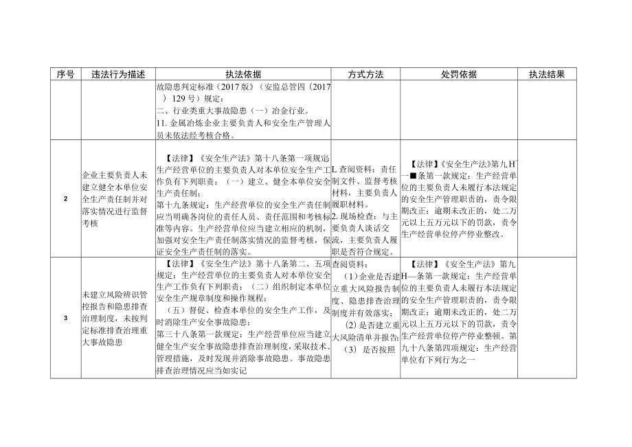 钢铁三年专项行动检查表.docx_第2页