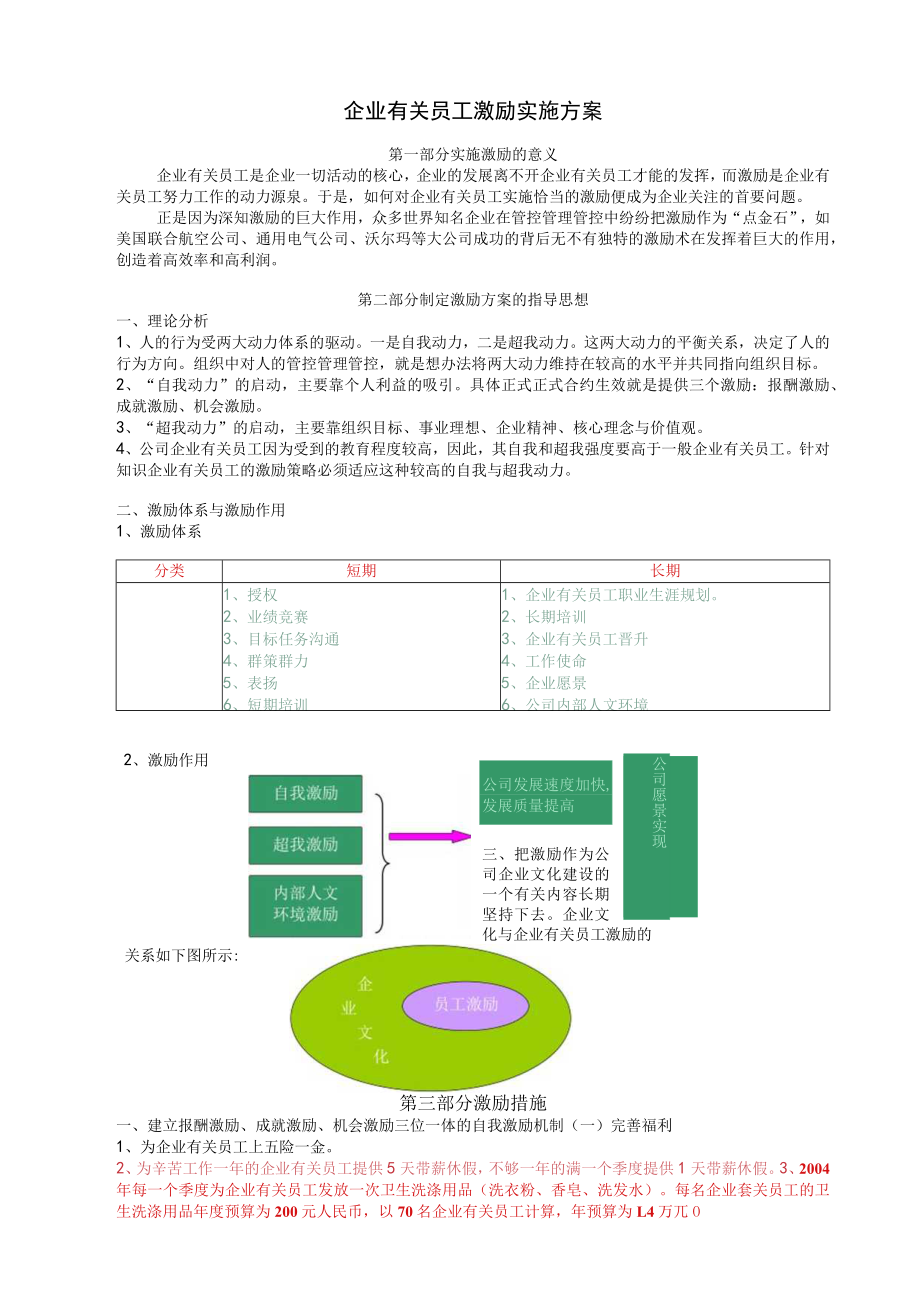 办公文档范本员工激励实施方案.docx_第1页