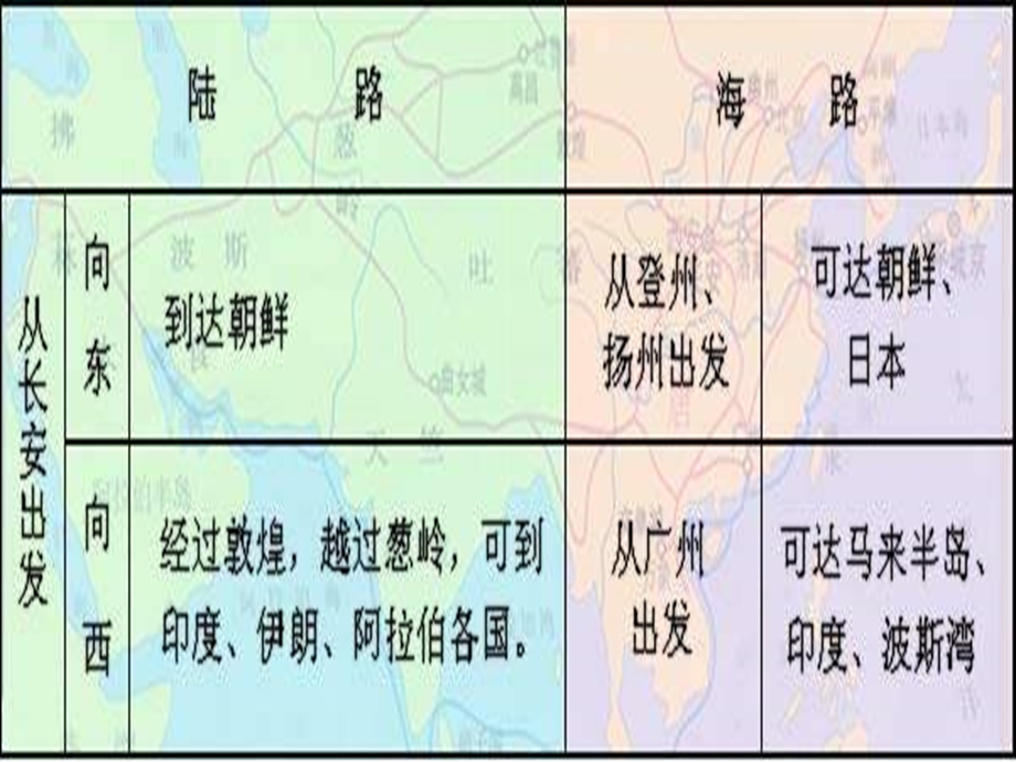 初中历史七年级下册《对外友好往》教学.ppt_第3页