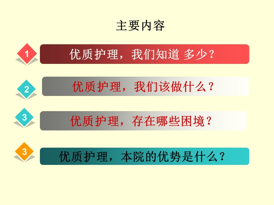 优质护理服务的实施.ppt_第2页