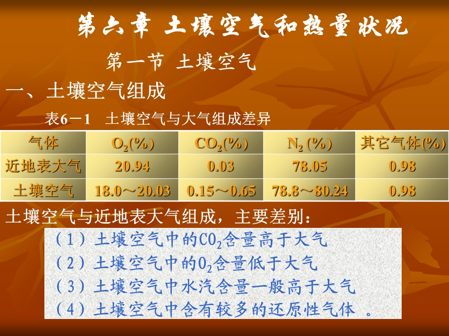 土壤空气和热状况.ppt_第1页