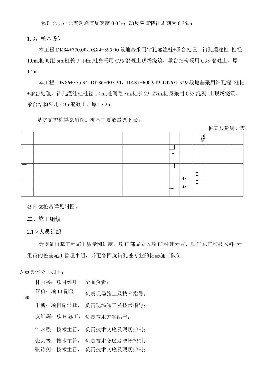 地基钻孔桩加固的专项施工方案.docx_第2页