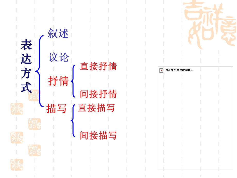 完整鉴赏诗歌表达技巧.ppt_第3页