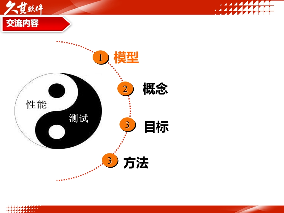 性能测试培训与交流.ppt_第3页