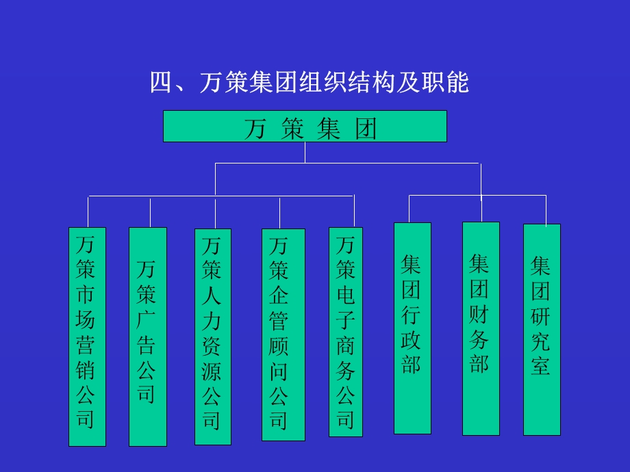 员工手册(ppt格式).ppt_第3页