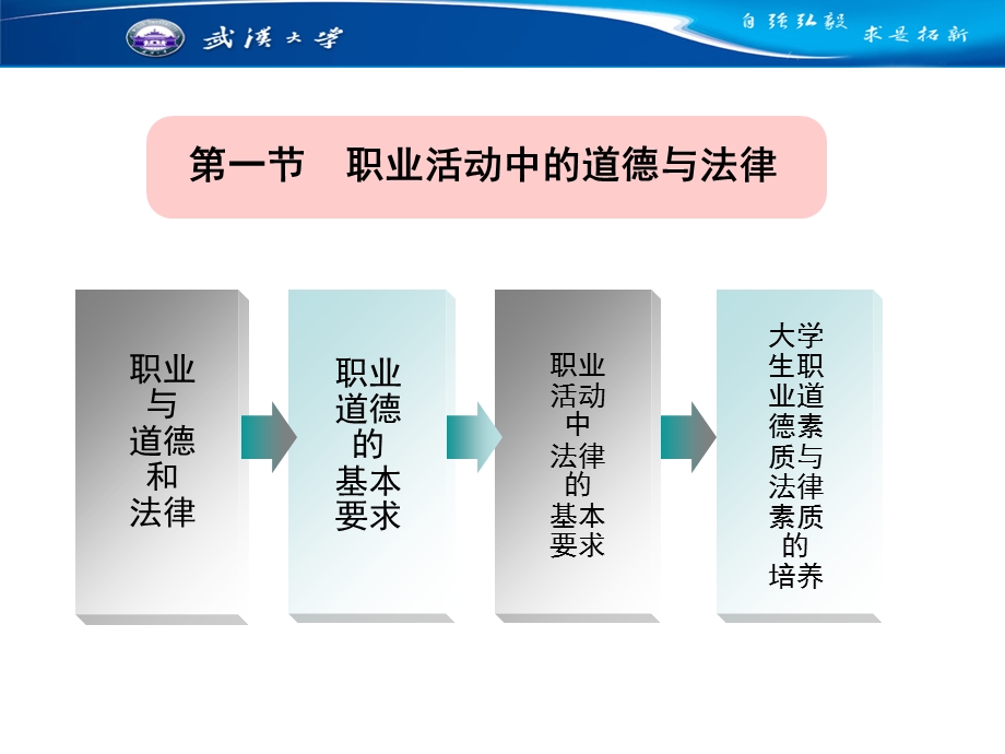 培育职业道德树立家庭美德.ppt_第3页