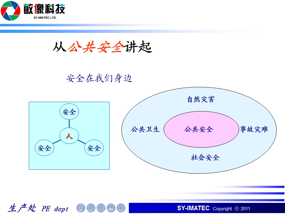 安全理念和基本概念.ppt_第3页