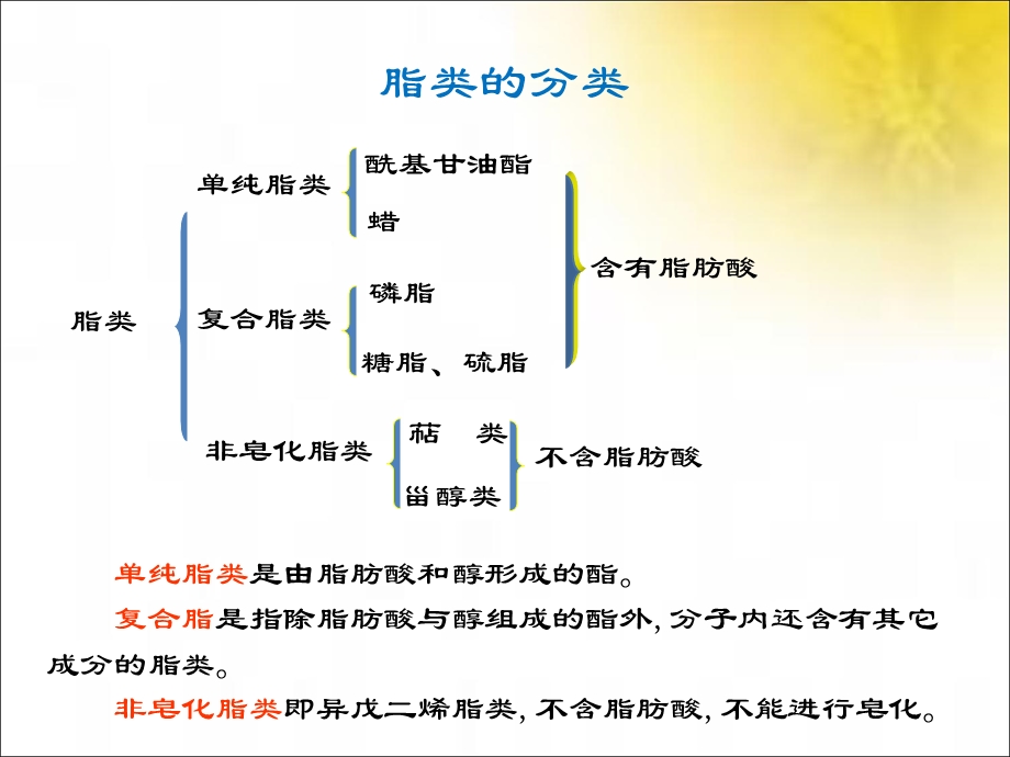 人体需要的营养脂类.ppt_第3页