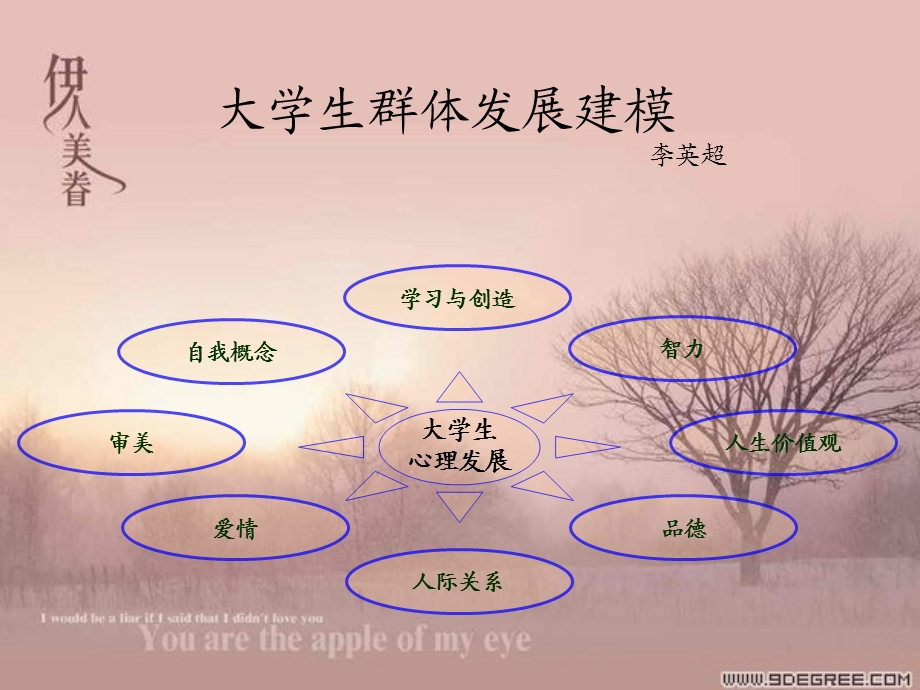 大学生心理特点.ppt_第1页