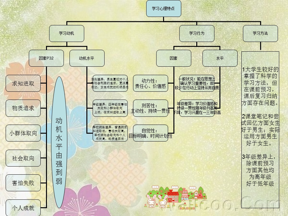 大学生心理特点.ppt_第3页