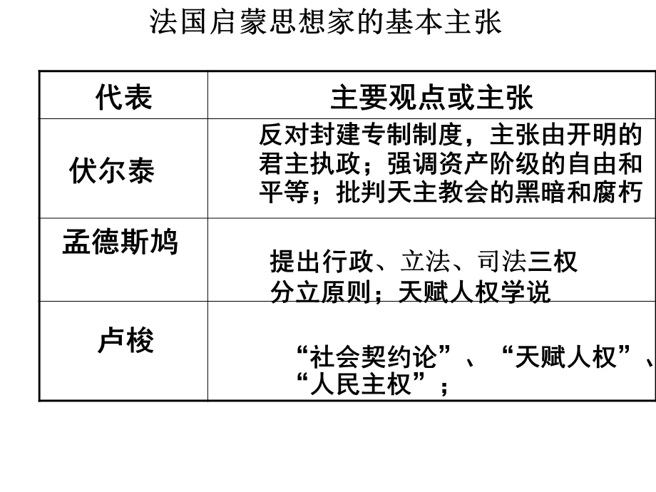 启蒙运动的代表人物思想及其影响.ppt_第3页