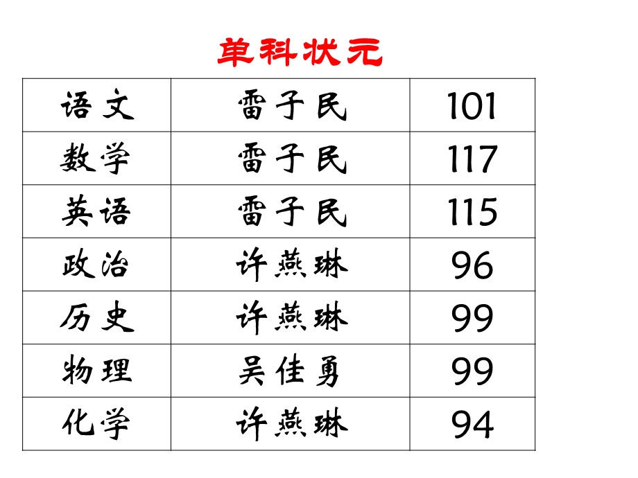 初三励志、拼搏主题班会.ppt_第3页