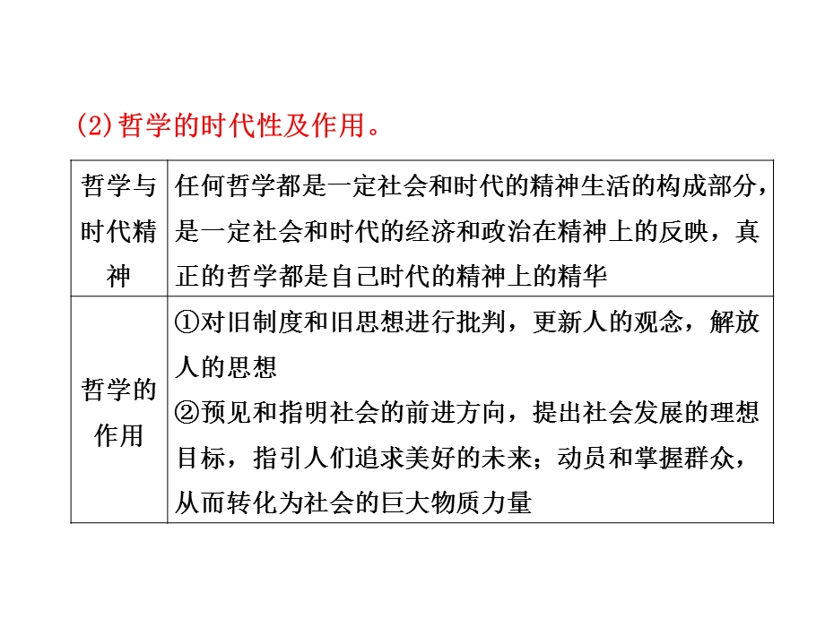 哲学思想与认识论唯物.ppt_第3页