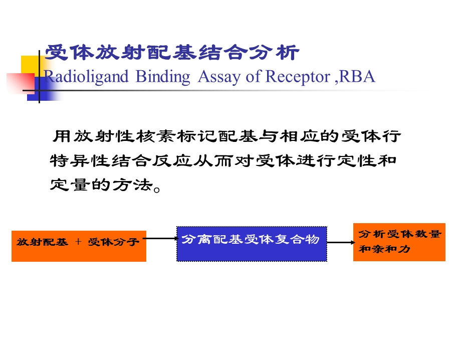 体外放射配基结合分析及临床应用.ppt_第2页