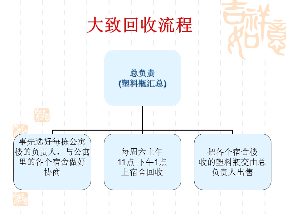 回收塑料瓶策划书.ppt_第2页