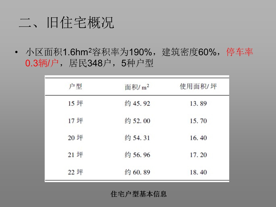 城市集合住宅案例分析潘艳茹.ppt_第3页