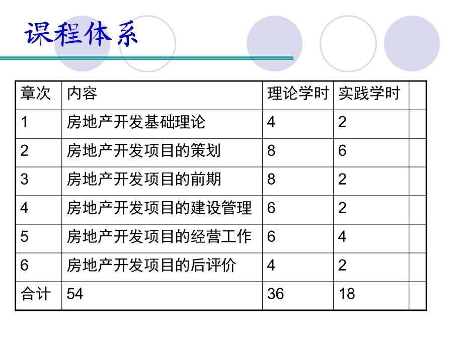 房地产开发基础理论.ppt_第2页