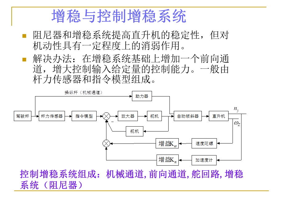 第六章增稳与控制增稳系统2.ppt_第2页