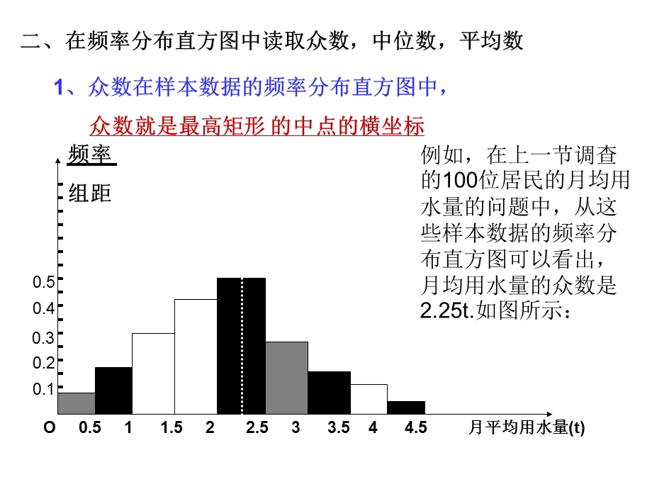 用样本的数字特征估计总体的数字特征.ppt_第3页