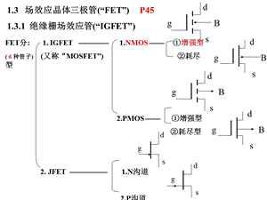 模电助教版第1章常用半导体器件FE.ppt