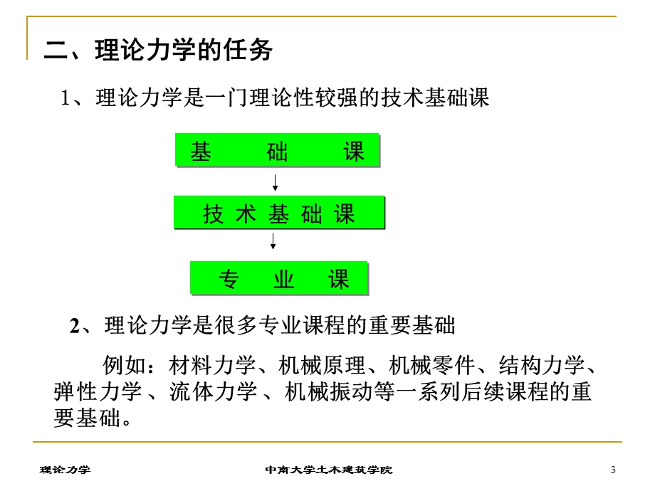 理论力学哈工大版绪论及第一章.ppt_第3页